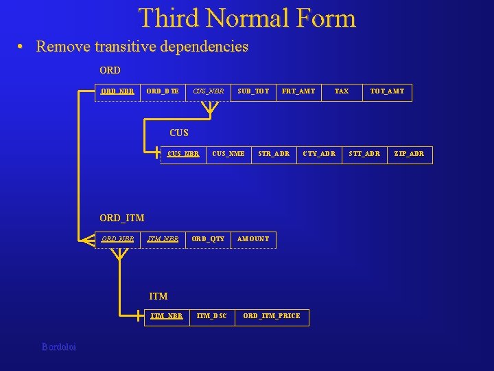 Third Normal Form • Remove transitive dependencies ORD_NBR ORD_DTE CUS_NBR SUB_TOT FRT_AMT TAX TOT_AMT Third Normal Form • Remove transitive dependencies ORD_NBR ORD_DTE CUS_NBR SUB_TOT FRT_AMT TAX TOT_AMT