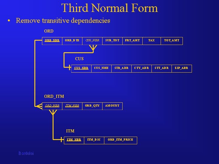 Third Normal Form • Remove transitive dependencies ORD_NBR ORD_DTE CUS_NBR SUB_TOT FRT_AMT TAX TOT_AMT