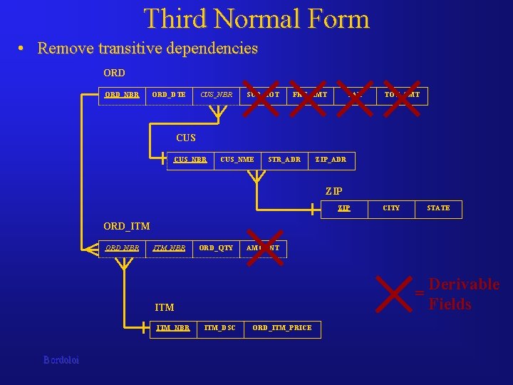 Third Normal Form • Remove transitive dependencies ORD_NBR ORD_DTE CUS_NBR SUB_TOT FRT_AMT TAX TOT_AMT Third Normal Form • Remove transitive dependencies ORD_NBR ORD_DTE CUS_NBR SUB_TOT FRT_AMT TAX TOT_AMT
