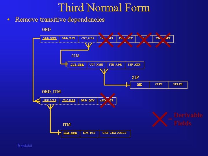 Third Normal Form • Remove transitive dependencies ORD_NBR ORD_DTE CUS_NBR SUB_TOT FRT_AMT TAX TOT_AMT