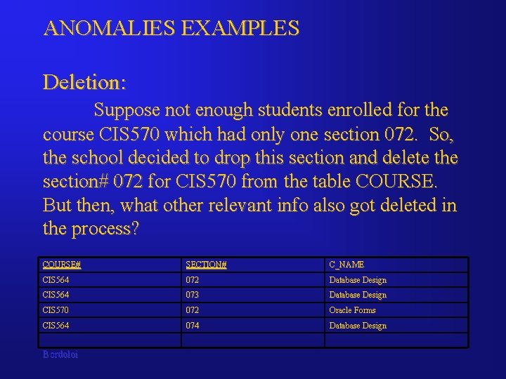 ANOMALIES EXAMPLES Deletion: Suppose not enough students enrolled for the course CIS 570 which