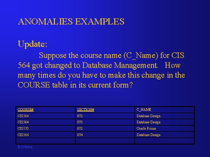 ANOMALIES EXAMPLES Update: Suppose the course name (C_Name) for CIS 564 got changed to ANOMALIES EXAMPLES Update: Suppose the course name (C_Name) for CIS 564 got changed to