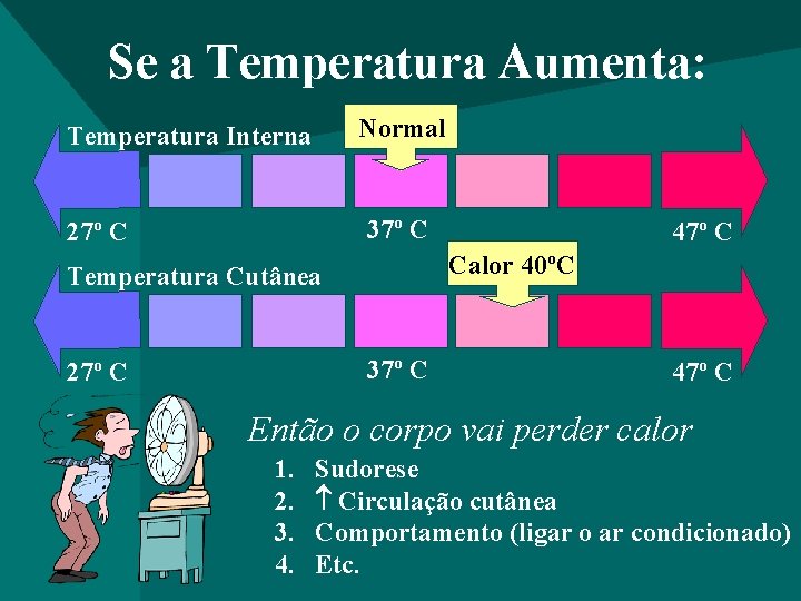 Se a Temperatura Aumenta: Normal Temperatura Interna 37º C 27º C Calor 40ºC Temperatura