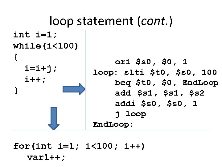 loop statement (cont. ) int i=1; while(i<100) { i=i+j; i++; } ori $s 0, loop statement (cont. ) int i=1; while(i<100) { i=i+j; i++; } ori $s 0,