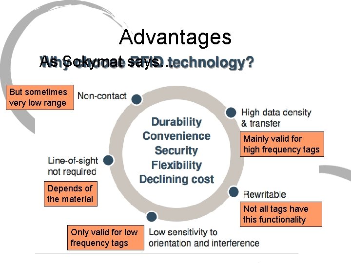 Advantages As Sokymat says… But sometimes very low range Mainly valid for high frequency