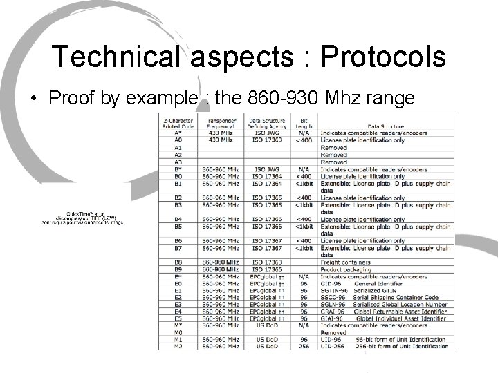 Technical aspects : Protocols • Proof by example : the 860 -930 Mhz range