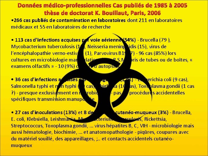 Données médico-professionnelles Cas publiés de 1985 à 2005 thèse de doctorat K. Bouillaut, Paris,