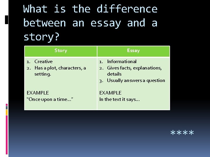 What is the difference between an essay and a story? Story Essay 1. Creative