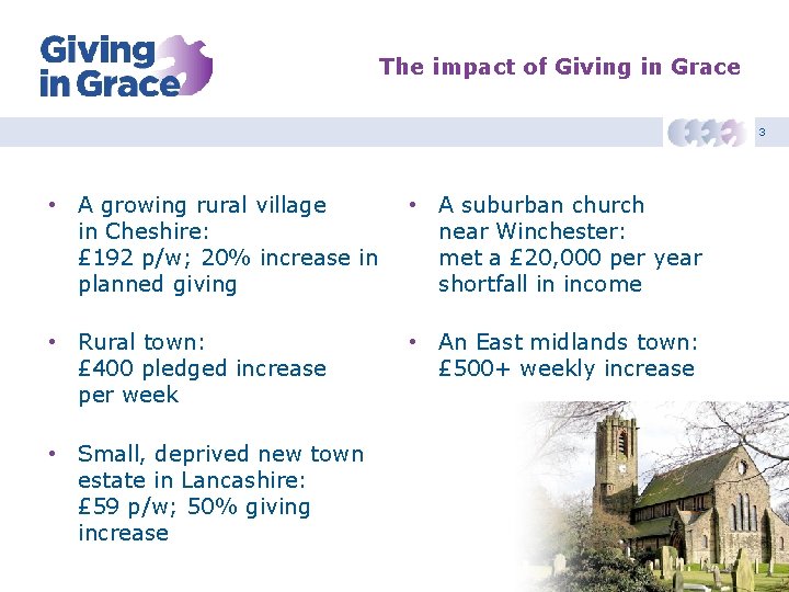 The impact of Giving in Grace 3 • A growing rural village in Cheshire: