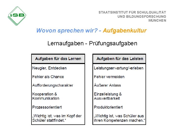 STAATSINSTITUT FÜR SCHULQUALITÄT UND BILDUNGSFORSCHUNG MÜNCHEN Wovon sprechen wir? - Aufgabenkultur Lernaufgaben - Prüfungsaufgaben