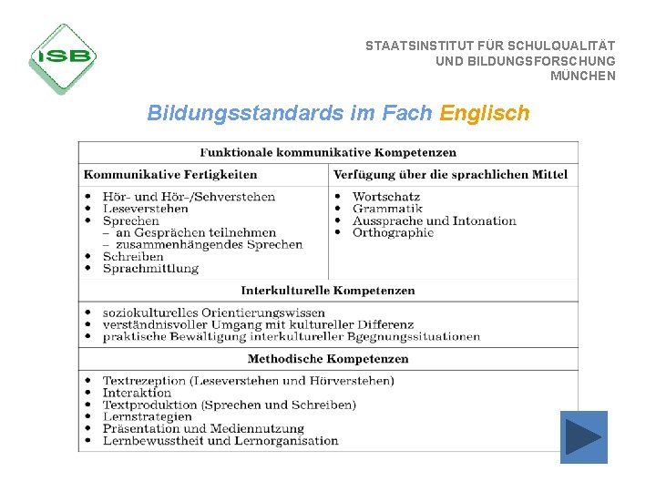 STAATSINSTITUT FÜR SCHULQUALITÄT UND BILDUNGSFORSCHUNG MÜNCHEN Bildungsstandards im Fach Englisch 