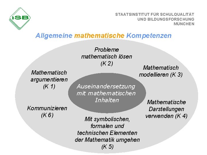 STAATSINSTITUT FÜR SCHULQUALITÄT UND BILDUNGSFORSCHUNG MÜNCHEN Allgemeine mathematische Kompetenzen Probleme mathematisch lösen (K 2)