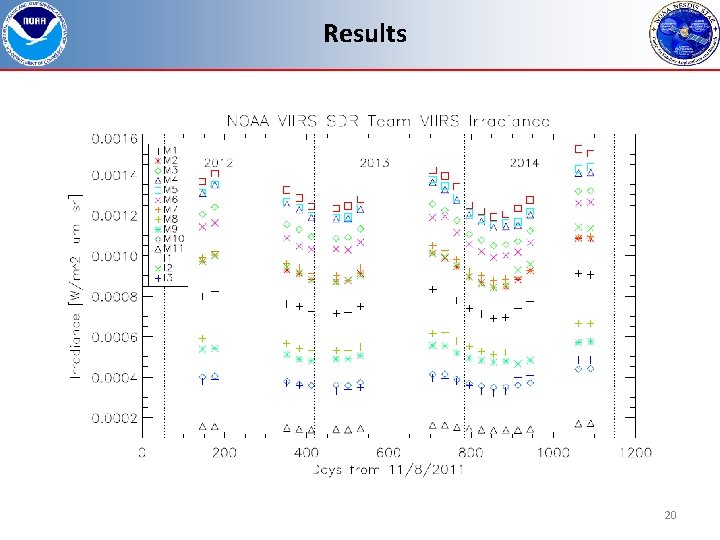 Results 20 