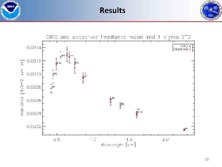 Results 23 