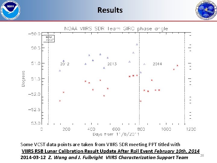Results Some VCST data points are taken from VIIRS SDR meeting PPT titled with