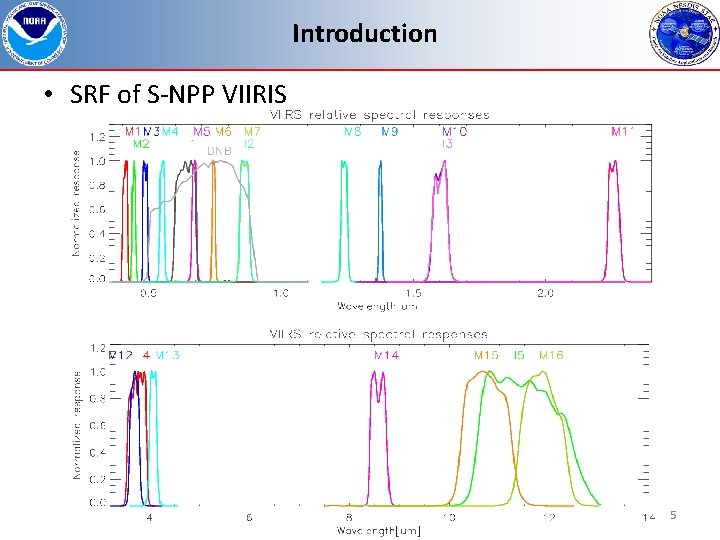 Introduction • SRF of S-NPP VIIRIS 5 