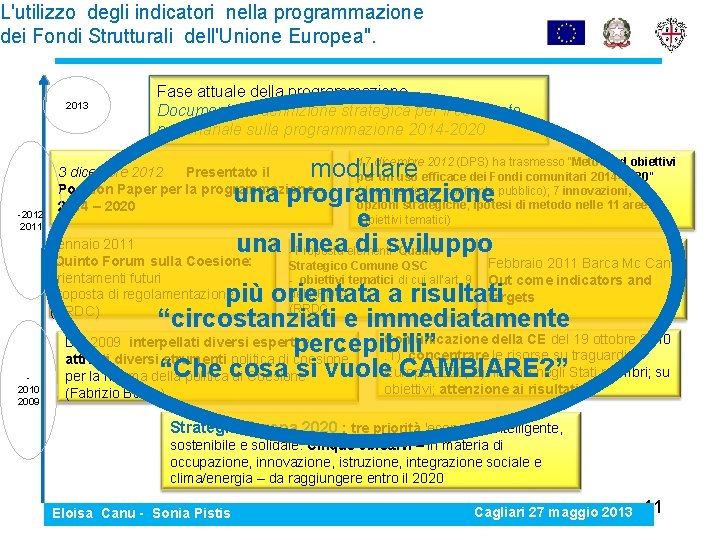 L'utilizzo degli indicatori nella programmazione dei Fondi Strutturali dell'Unione Europea". 2013 -2012 2011 Fase