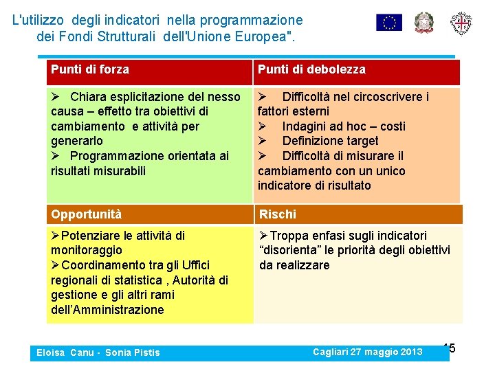 L'utilizzo degli indicatori nella programmazione dei Fondi Strutturali dell'Unione Europea". Punti di forza Punti