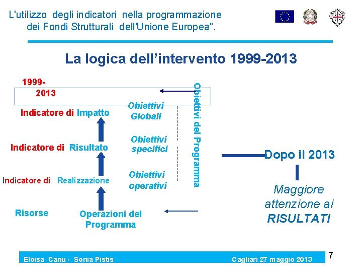 L'utilizzo degli indicatori nella programmazione dei Fondi Strutturali dell'Unione Europea". La logica dell’intervento 1999