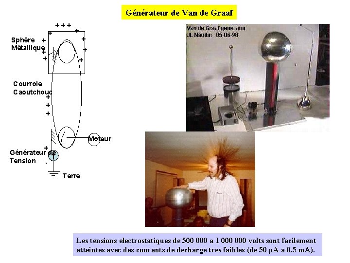 Générateur de Van de Graaf + + + Sphère + Métallique + + +