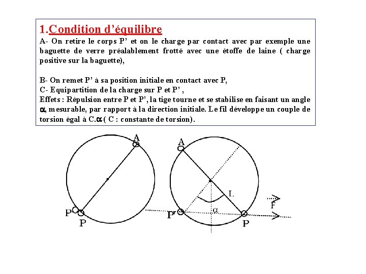 1. Condition d’équilibre A- On retire le corps P’ et on le charge par