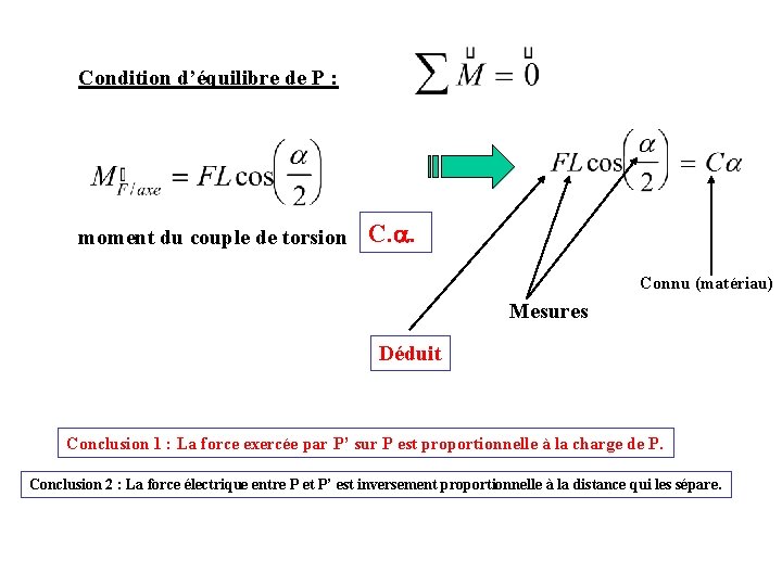 Condition d’équilibre de P : moment du couple de torsion C. . Connu (matériau)