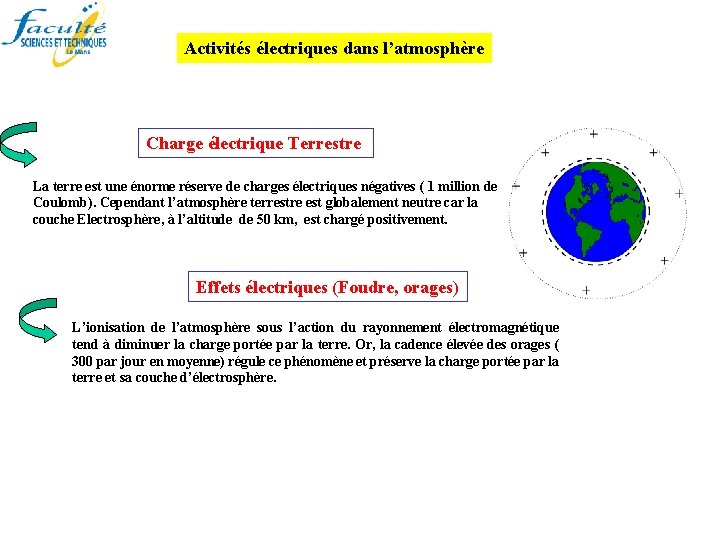 Activités électriques dans l’atmosphère Charge électrique Terrestre La terre est une énorme réserve de