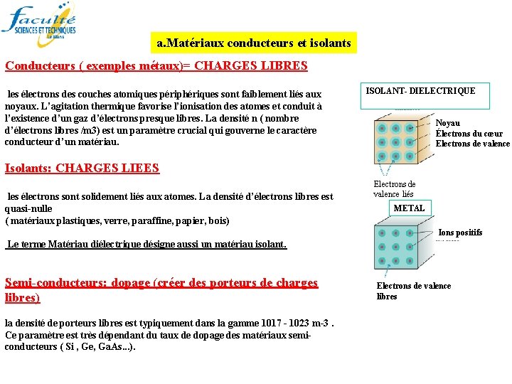 a. Matériaux conducteurs et isolants Conducteurs ( exemples métaux)= CHARGES LIBRES les électrons des