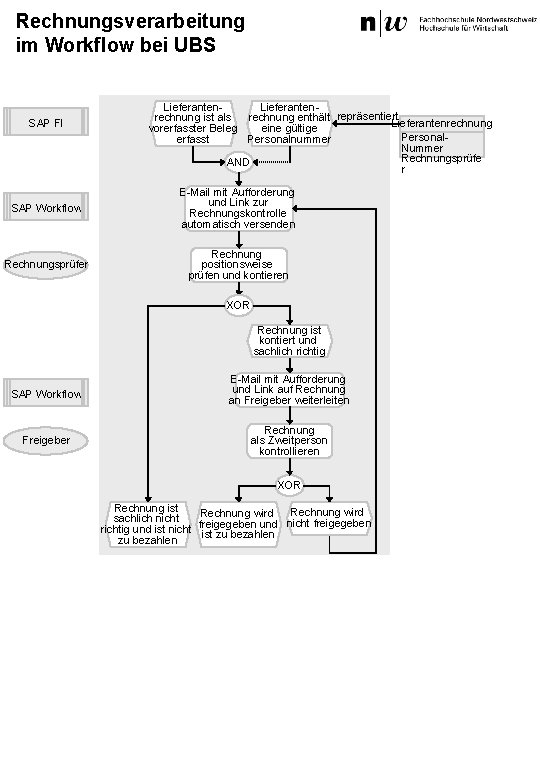 Rechnungsverarbeitung im Workflow bei UBS SAP FI Lieferantenrechnung ist als rechnung enthält repräsentiert Lieferantenrechnung
