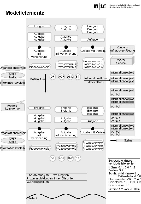 Modellelemente Ereignis Aufgabe Aufgabe mit Verfeinerung Organisationseinheit Stelle Aufgabe mit Verfein. Prozessverweis Prozessverweis Kontrollfluss