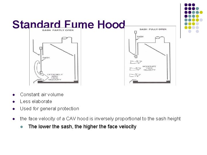 Standard Fume Hood l Constant air volume Less elaborate Used for general protection l