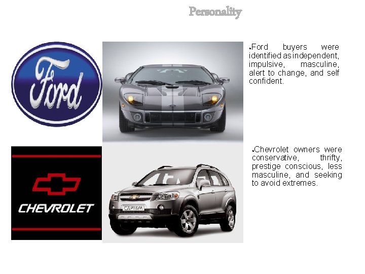 Personality Ford buyers were identified as independent, impulsive, masculine, alert to change, and self