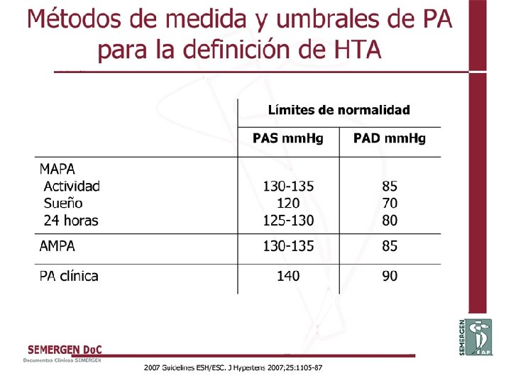 Métodos de medida y umbrales de PA para la definición de HTA 