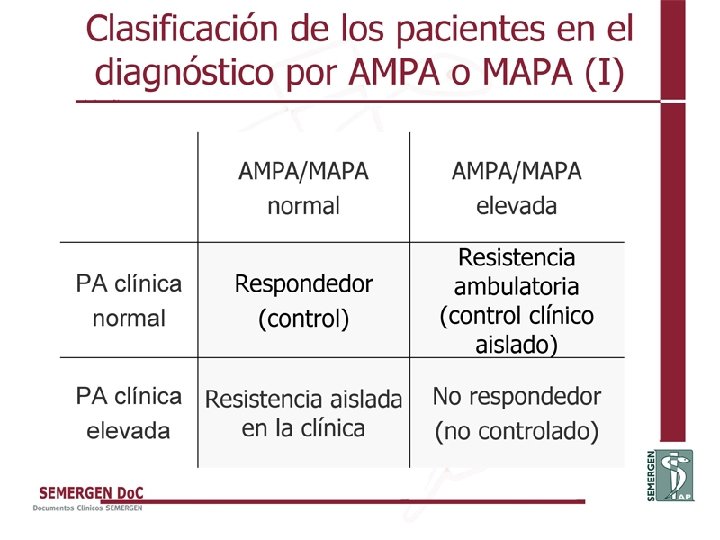 Clasificación de los pacientes en el diagnóstico por AMPA o MAPA (I) 