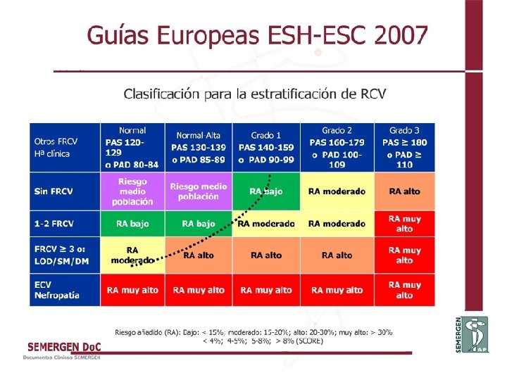 Guías Europeas ESH-ESC 2007 