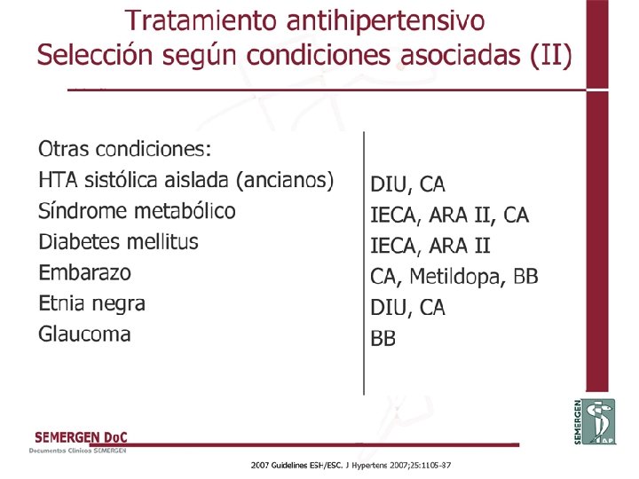 Tratamiento antihipertensivo Selección según condiciones asociadas (II) 