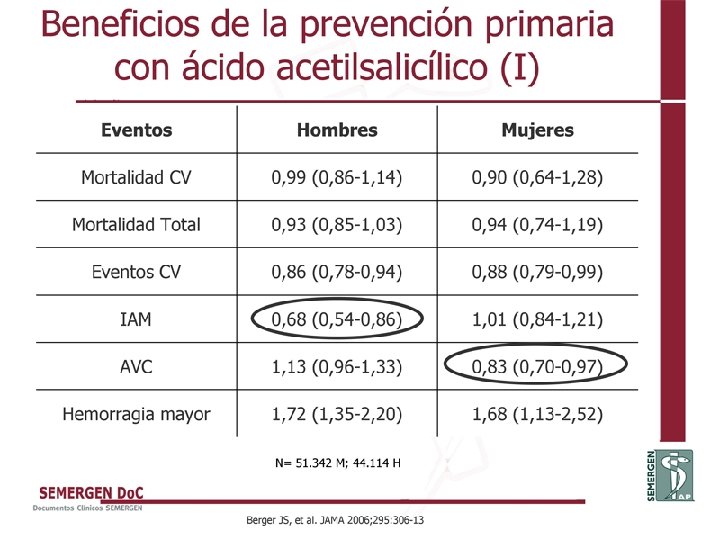 Beneficios de la prevención primaria con ácido acetilsalicílico (I) 