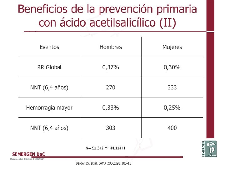 Beneficios de la prevención primaria con ácido acetilsalicílico (II) 