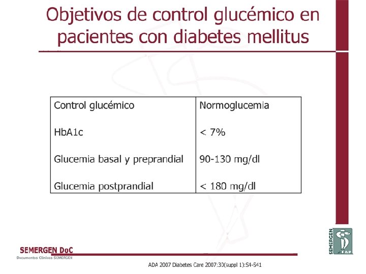 Objetivos de control glucémico en pacientes con diabetes mellitus 