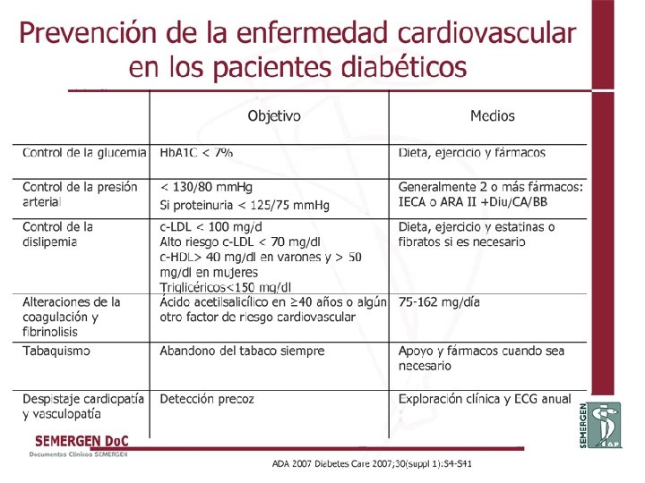 Prevención de la enfermedad cardiovascular en los pacientes diabéticos 