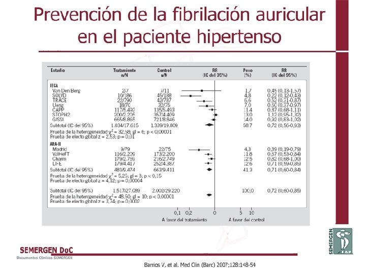 Prevención de la fibrilación auricular en el paciente hipertenso 