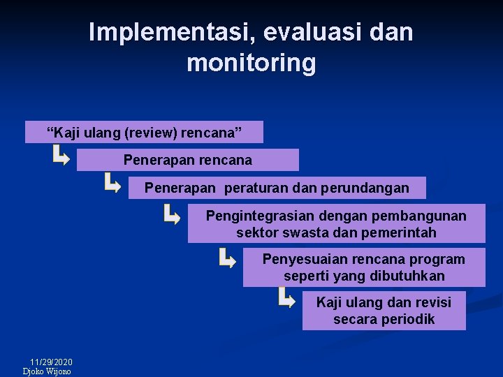 Implementasi, evaluasi dan monitoring “Kaji ulang (review) rencana” Penerapan rencana Penerapan peraturan dan perundangan