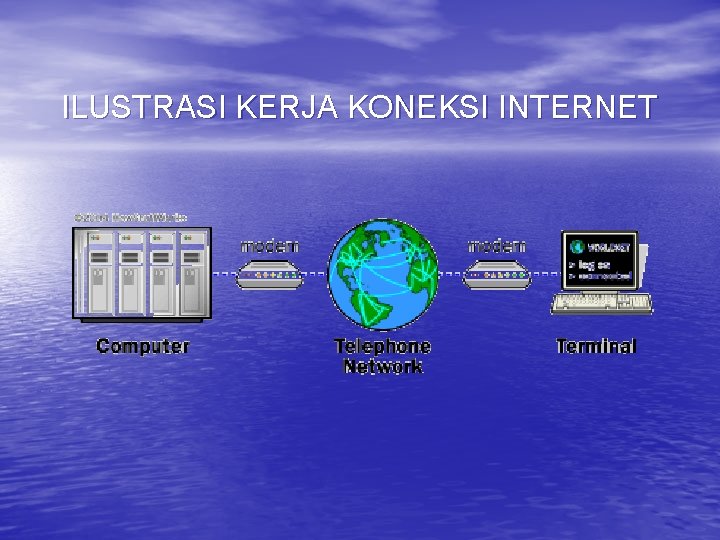 ILUSTRASI KERJA KONEKSI INTERNET 