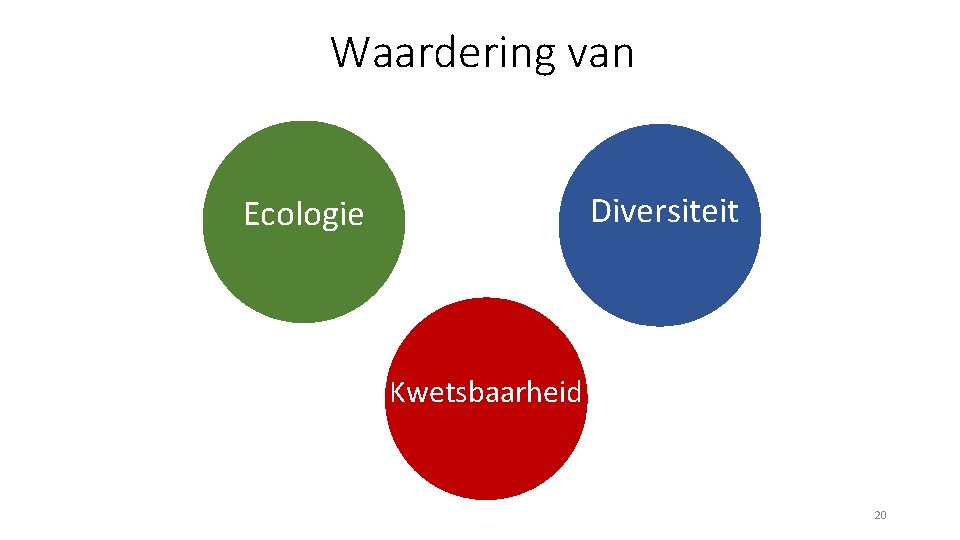 Waardering van Diversiteit Ecologie Kwetsbaarheid 20 