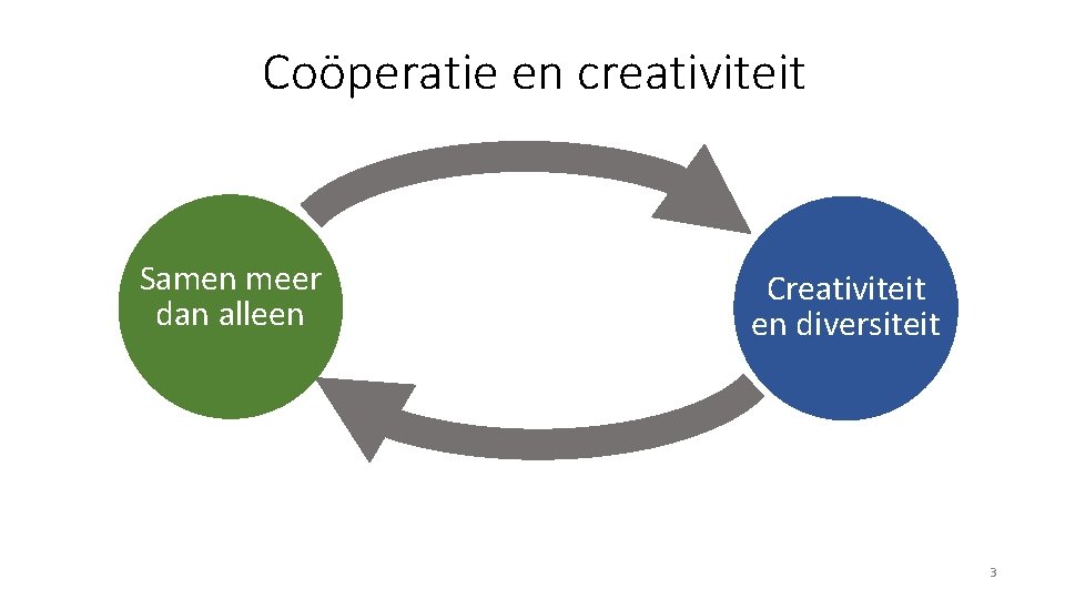 Coöperatie en creativiteit Samen meer dan alleen Creativiteit en diversiteit 3 