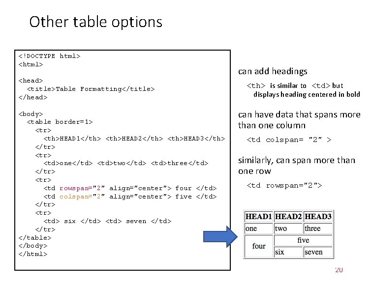 Other table options <!DOCTYPE html> <head> <title>Table Formatting</title> </head> <body> <table border=1> <tr> <th>HEAD