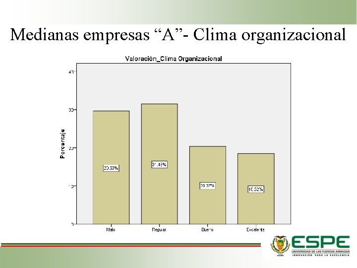 Medianas empresas “A”- Clima organizacional 