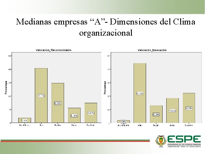 Medianas empresas “A”- Dimensiones del Clima organizacional 