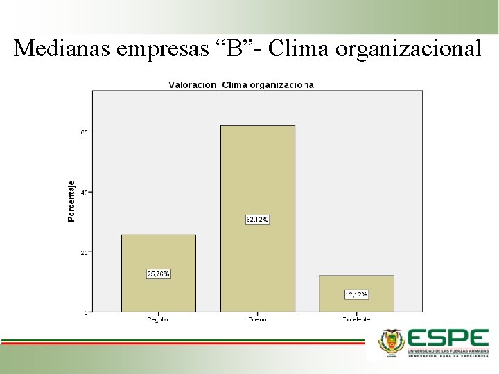 Medianas empresas “B”- Clima organizacional 