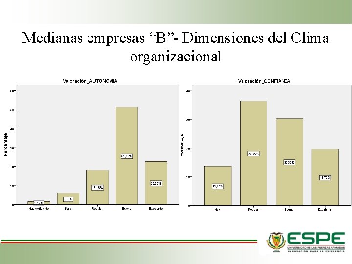 Medianas empresas “B”- Dimensiones del Clima organizacional 